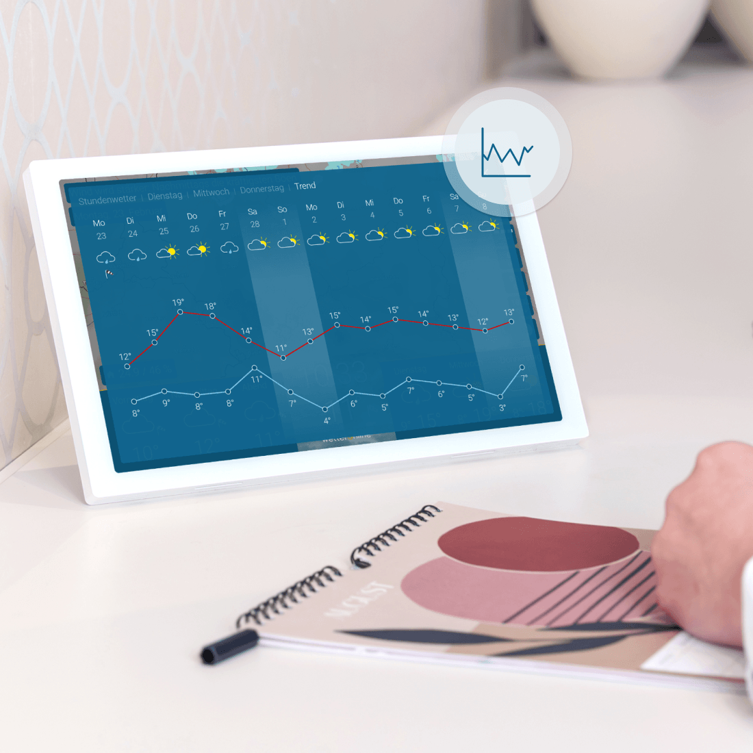 wetteronline home 4 (Weiß)